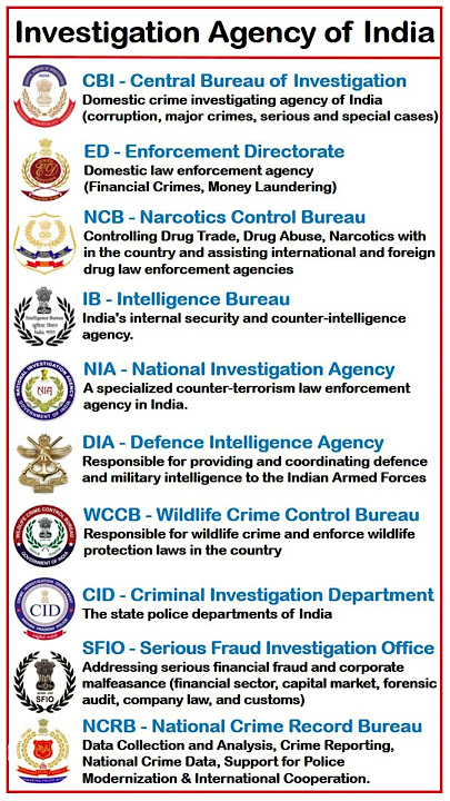 Investigation Agency of India #shorts #Investigation #CBI #ED #NIA #CID #NCB #NCRB