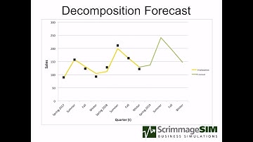 Forecasting   Decomposition