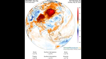Hur varmt kan det bli i Sibirien?