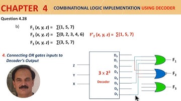 Exercise 4.28 - Implementation of Boolean Functions Using Decoder and External OR gates