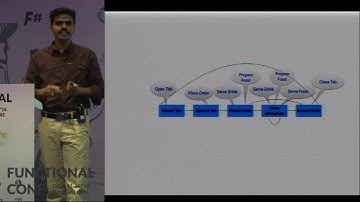 Rethinking State Management by Tamizhvendan S at Functional Conference