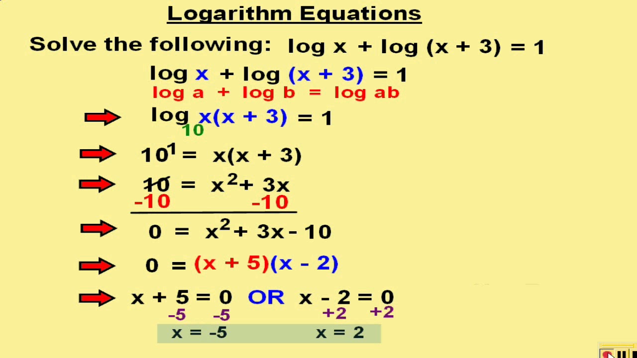 how to solve a logarithmic equation