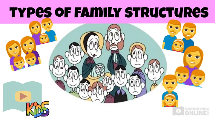 Types of Family Structures | Kids Lesson - DayDayNews