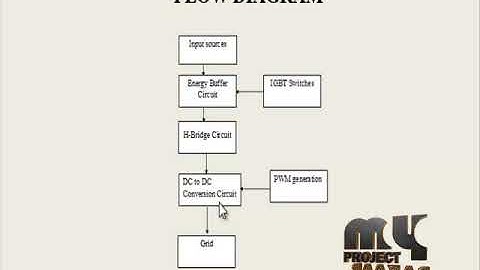 Single-Phase Inverter with Energy Buffer and DC-DC Conversion Circuits