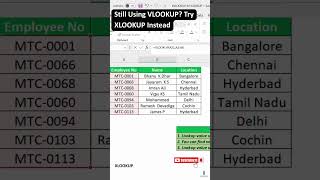 Excel Users Need To Learn This NOW (Xlookup Malayalam).