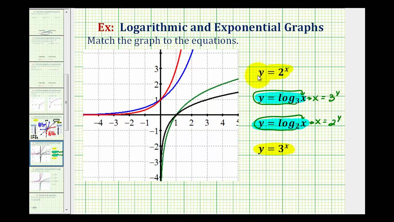 Ex 1: Match Graphs with Exponential and Logarithmic Functions - YouTube