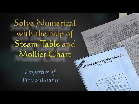 DE-5: Lesson 23. USE OF STEAM TABLES, MOLLIER CHART, NUMERICAL