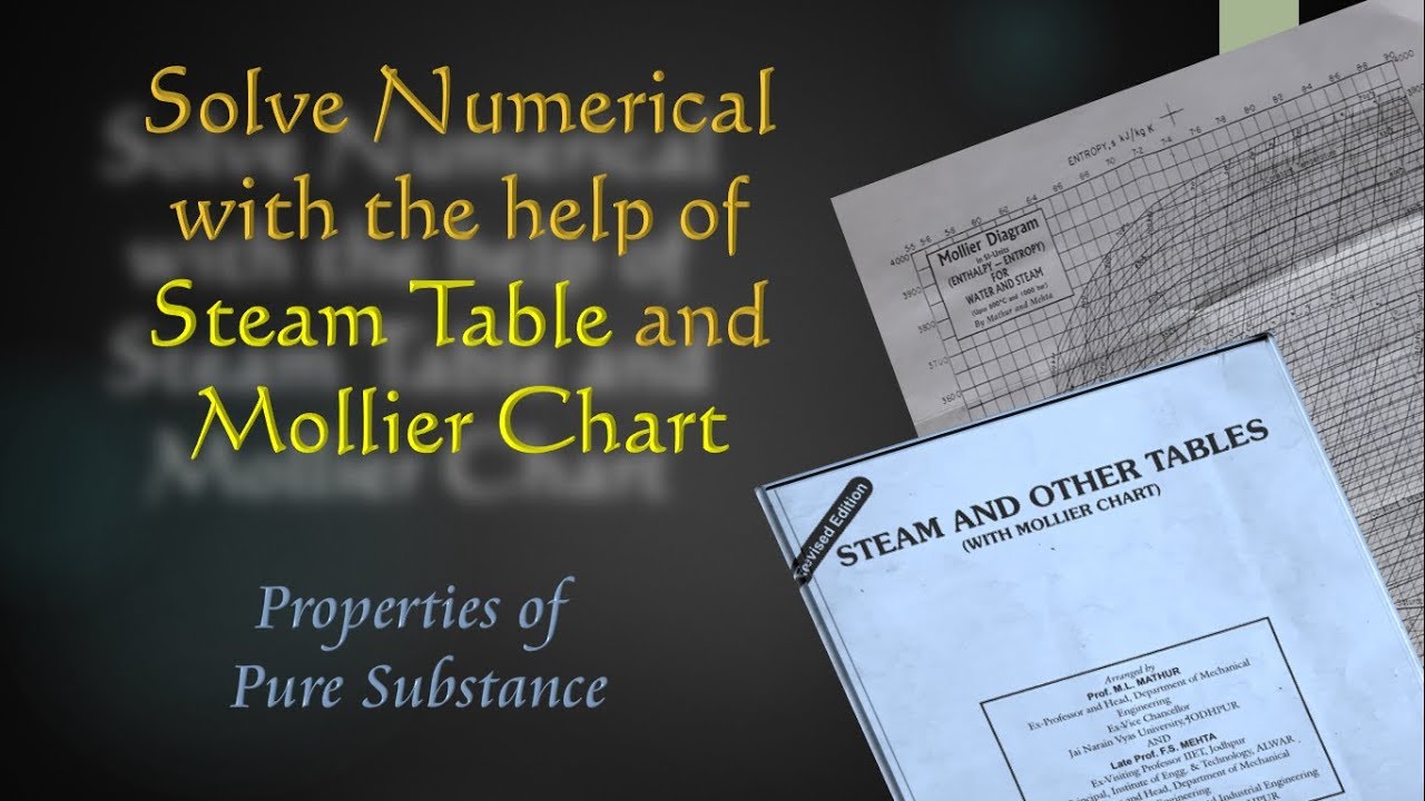 How To Solve Numerical By Steam Table And Mollier Chart You How To Solve Numerical By Steam Table And Mollier Chart