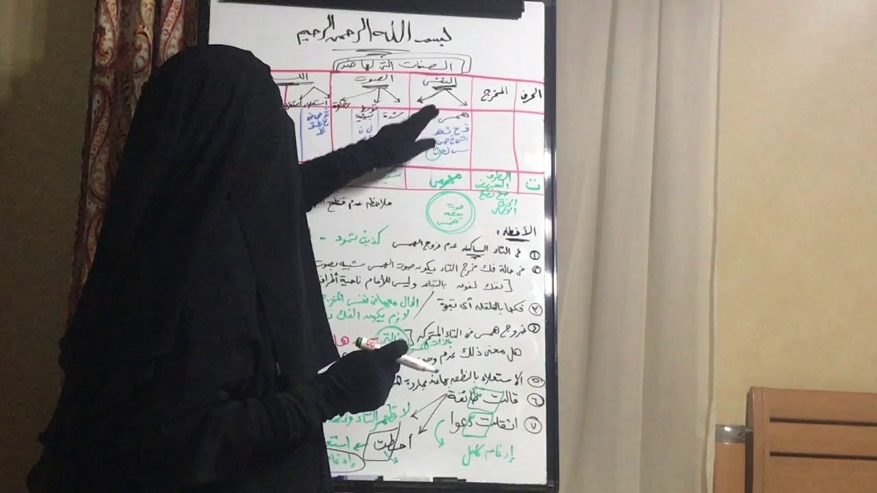 3️⃣4️⃣ حرف (ت )مخرجه / صفاته / كيفية خروج الصوت / بعض الأخطاء الشائعة التى قد تقع عند النطق به