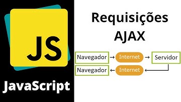 JavaScript - Como realizar requisições AJAX