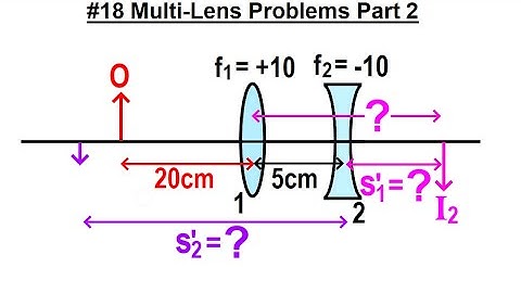 JEE Advanced Physics 2022 Paper 1: #18 Multi-Lens Problems Part 2