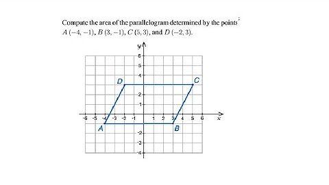 Compute Area of Parallelogram Given by its Coordinates  - Example