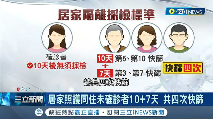 解除居家隔離條件曝! 確診者10天不用採檢 同住未確診者10+7天共四次快篩 同住家人若確診則延長天數 醫籲"共用衞浴空間"勤消毒｜記者 張綺雲 黃昕晟｜【台灣要聞】20220418｜三立iNEWS - 天天要聞