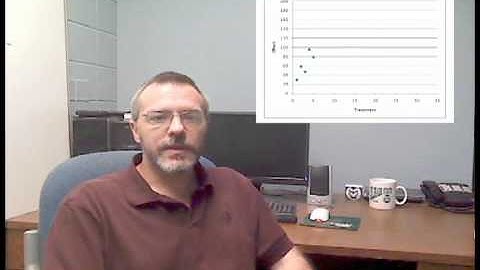 Introduction to Modeling Lesson