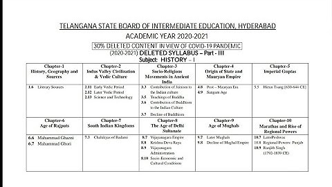 Download pdf link in description👇30percent deleted syllabus inter 1st year 2020-2021 humanity Ts/Ap