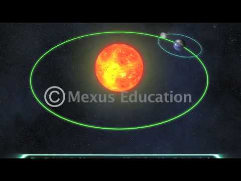 Weird Science  Learn about Solar and Lunar Eclipses
