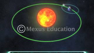 Full Weird Science  Learn about Solar and Lunar Eclipses Guide