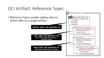 OCI Artifact ReferenceTypes