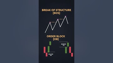 Learn ICT Concepts In 30 Minutes! Full ICT/SMC Course