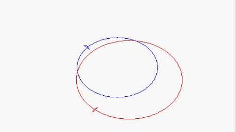 Aerial Recovery Orbit Estimation Gradient Feb 2009