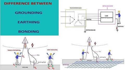 Difference between grounding, earthing and bonding with examples