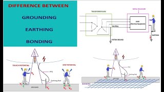 Difference between grounding, earthing and bonding with examples