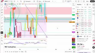 MİATK CİMSA BRSAN ASTOR SASA GESAN ALFAS CANTE QUAGR FLAP TEKNİK ANALİZ 16 NİSAN 2026 HİSSE ANALİZ