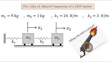 Tips FEA 2DOF Catia v5 Finding Natural Frequencies