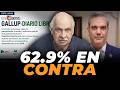 RUDDY GONZALEZ: ENCUESTA GALLUP: EL 62.9% RECHAZA LA ECONOMÍA DEL GOBIERNO.