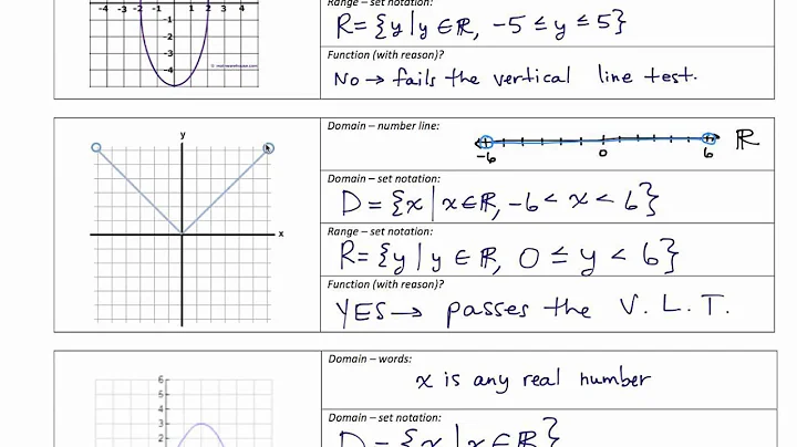 MCR3UI Lesson 1.1 Functions, Domain, and Range Part 3.mov