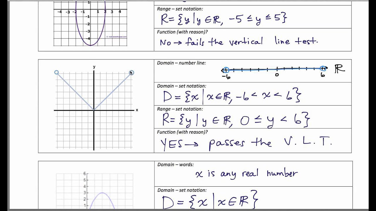 MCR3UI Lesson 1.1 Functions, Domain, and Range Part 3.mov - YouTube