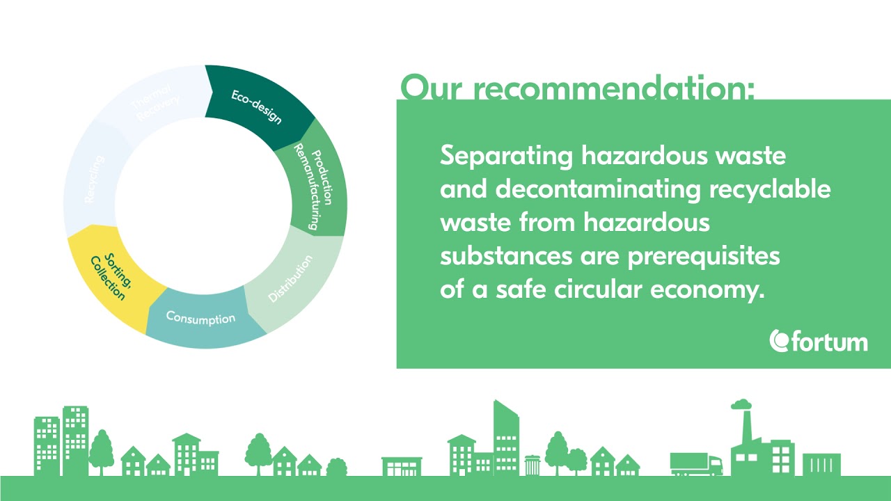 29 best circular economy images
