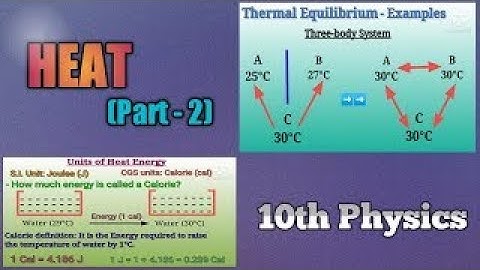 HEAT | Part 2 | Chapter 1 | 10th Class Physics