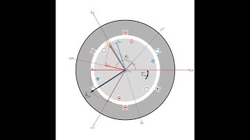 #electricmachine  Basic Principle: Zero Rotor Frequency #foc #electrical #emotor