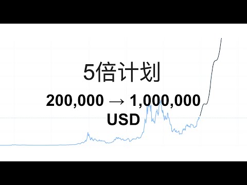 EP1:5倍百万计划 - 如何把握比特币牛市! Episode cover