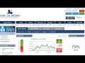 Binary Options - When to Enter Trades - YouTube