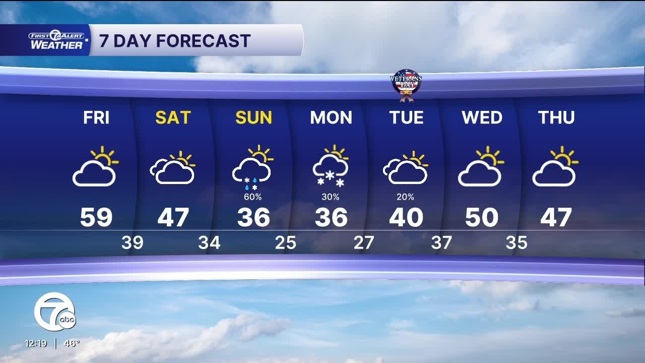 Snow on the way - YouTube