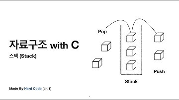 [자료구조/알고리즘] Ch.1-1 - Stack