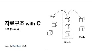 [자료구조/알고리즘] Ch.1-1 - Stack