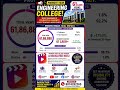 Engineering Colleges! Get 61 Lakh+ Views in Just 30 Days 🚀 | Promote Your College Admissions