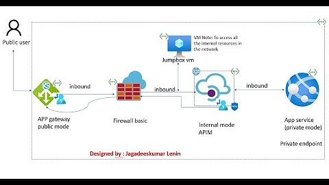 Securing Traffic Flow in Azure: Gateway, Firewall, APIM, Private App Services part-2 video