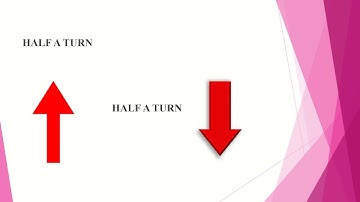 SVSSS Grade  5 - MATH- 7.0 - Symmetry Patterns and Nets