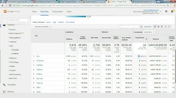 Ecommerce tracking in Google Analytics
