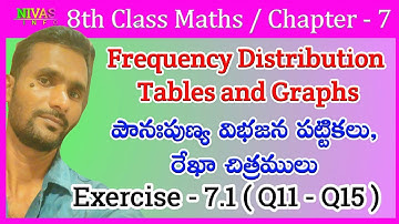 Frequency Distribution Tables, Graphs | Exercise - 7.1 / Q11 - Q15 | Chapter - 7 | Nivas Info