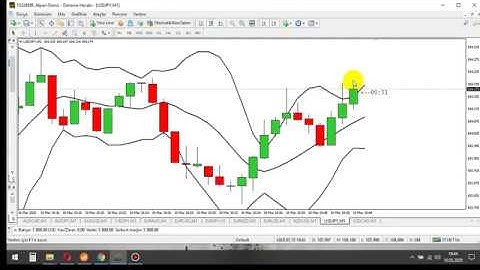 Binary Hit Signals Real IQ Option Account(Part3)