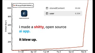 i built and grew my AI app from 0 to 6000 users in 6 weeks. here's how.