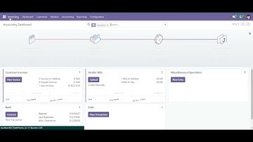 Journal Restriction For Users Odoo