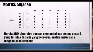 teori dasar graph | representasi graph | matriks adjacen / matriks terhubung langsung part 2