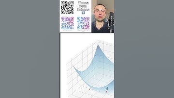 №1 Частная производная.Линейная регрессия.Анализ данных Python.Машинное обучение с нуля.Data Science