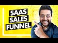 Creating a SaaS Sales Funnel for Your Startup in 2020